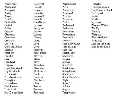 17th century names female.